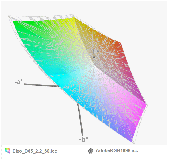 Eizo Adobe